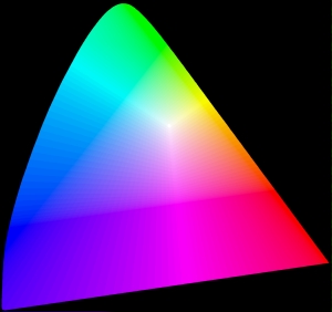 (Image: Chromaticity Graphic)