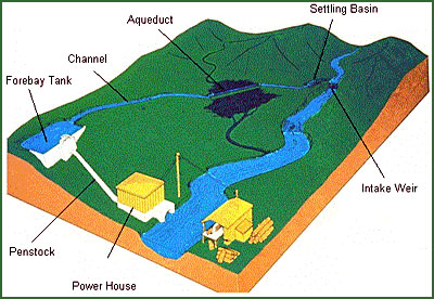 Photo courtesy of Intermediate Technology Development Group