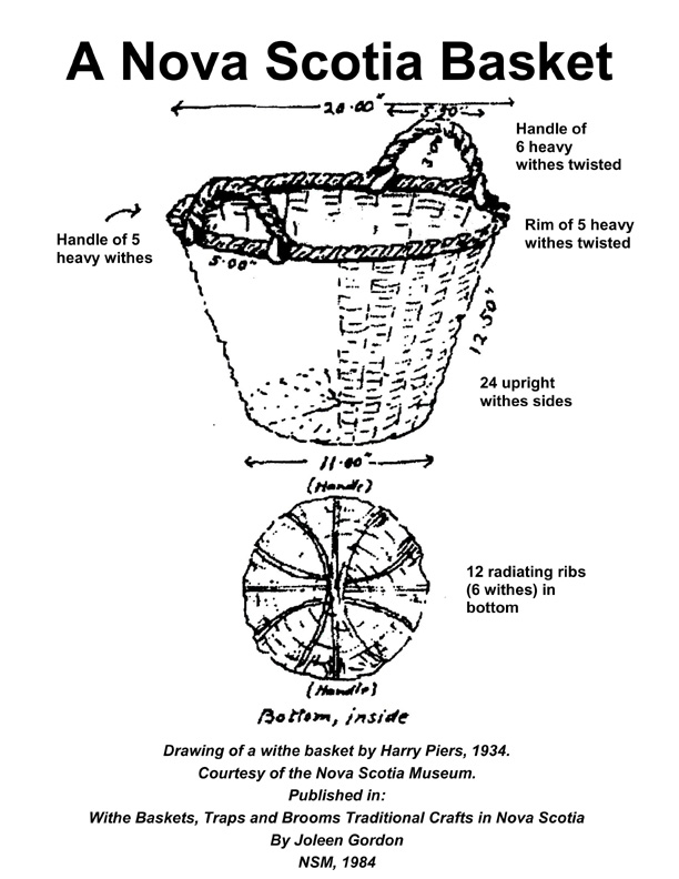 A Nova Scotian Basket diagram