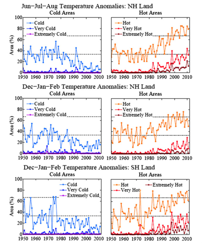 from Hansen et al. (2012)