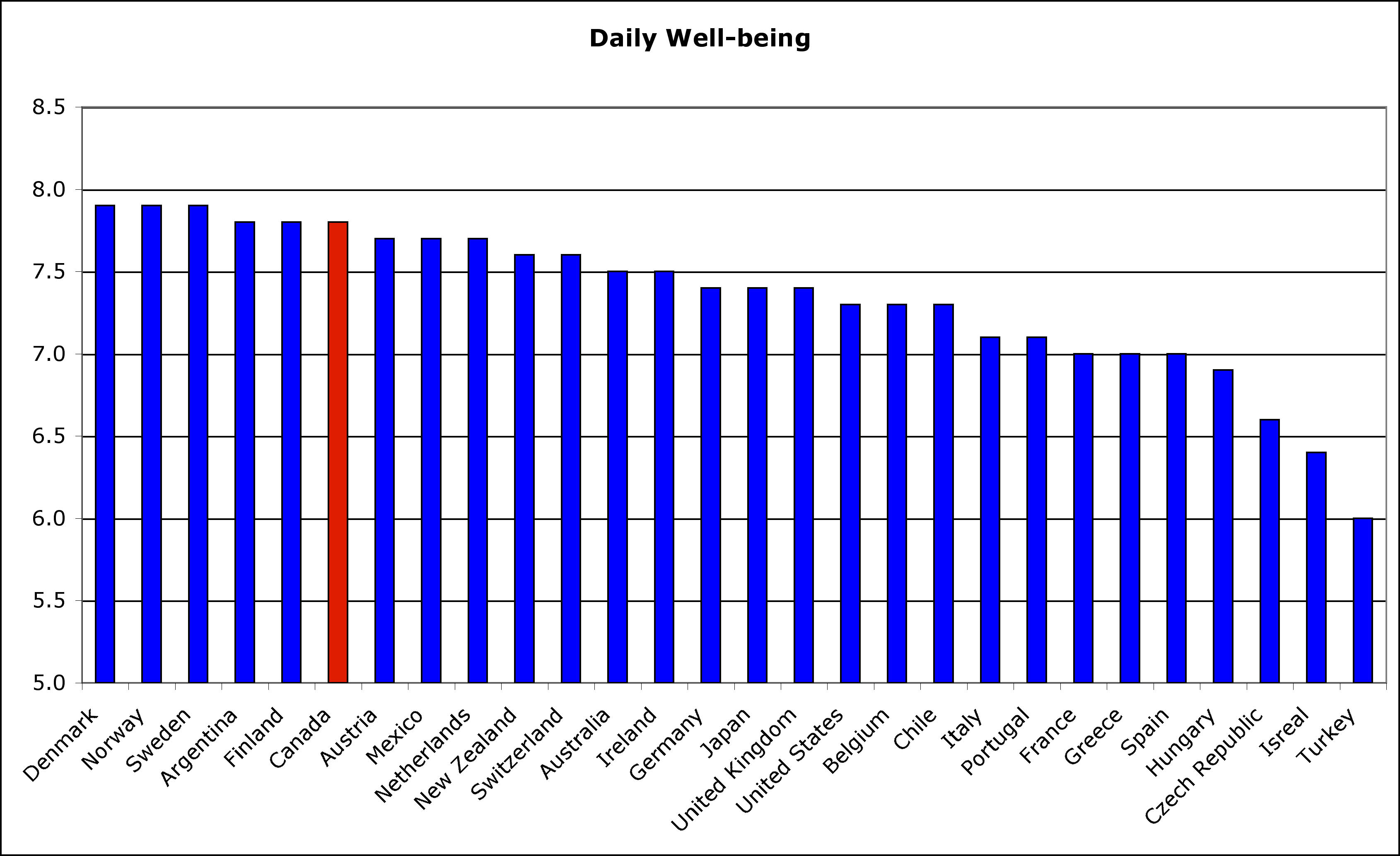 Poverty Affects Quality Of Life Well Being