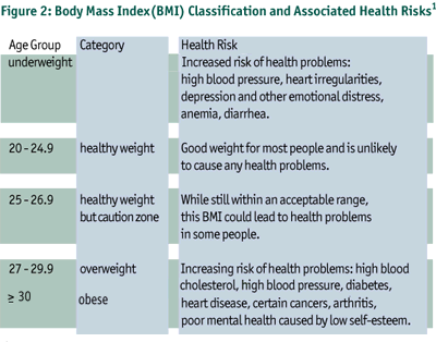 High Blood Pressure Chart Canada