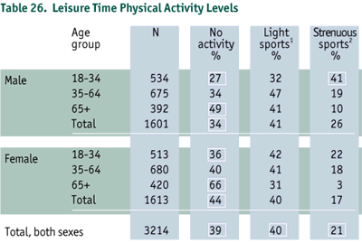 Cholesterol Levels By Age Chart Canada