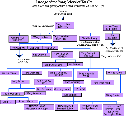A Yang
Family Genealogy