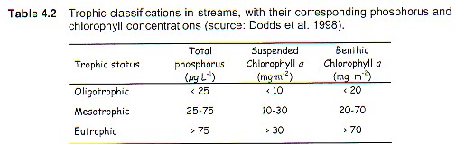 [Img-ccme_trophic_rivers.jpg]