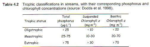 [Img-ccme_trophic_rivers.jpg]