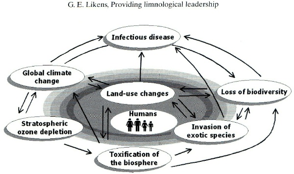 ../INFO/PIC/environmentalchangerev.jpg