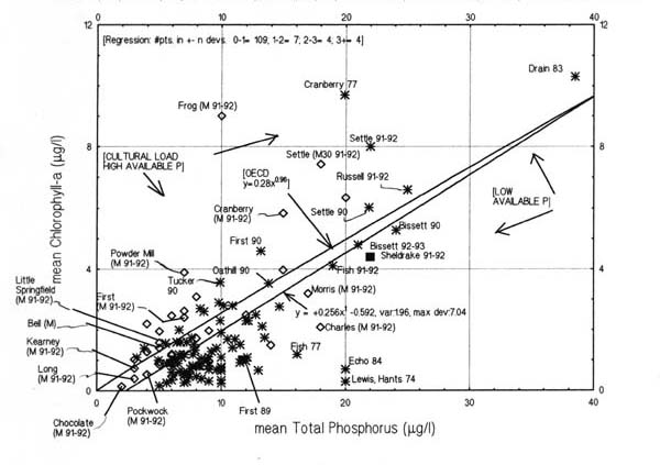 HRM-OECD regressions