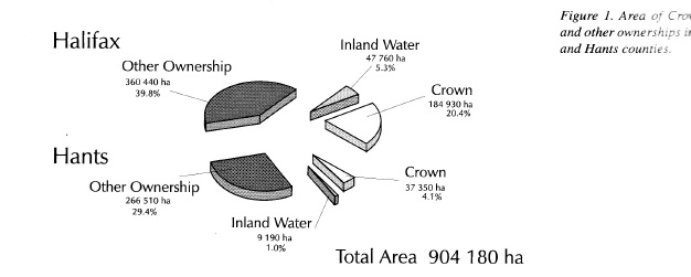 1997 land ownership