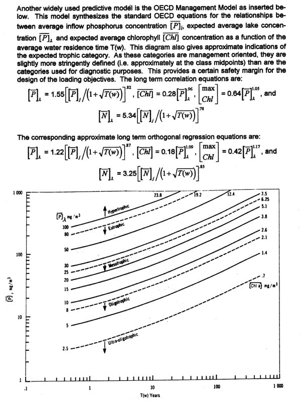 OECD Management Model (Vollenweider and Kerekes, 1982)