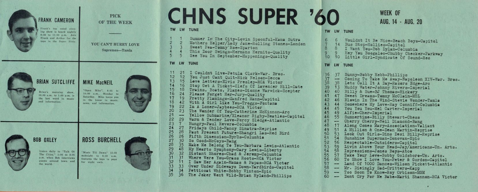 1966 CHNS Top 60 Chart></A>
<BR>
<I>CHNS Super 60music chart, courtesy of Dianne Lefort, Truro<BR>
Click on photo for a closer look</I>
<P>
Steve Smith is a freelance writer who lives in Fall River. <P>

</td></tr>
</TABLE>
</BODY>
</HTML>