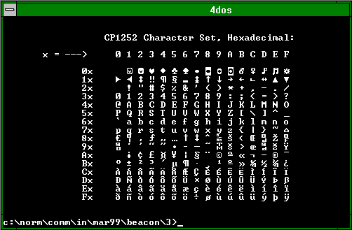 [ A picture of the Terminal cp1252 font. ]
