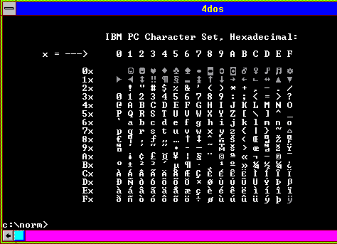[image of the character set in a 4DOS window]