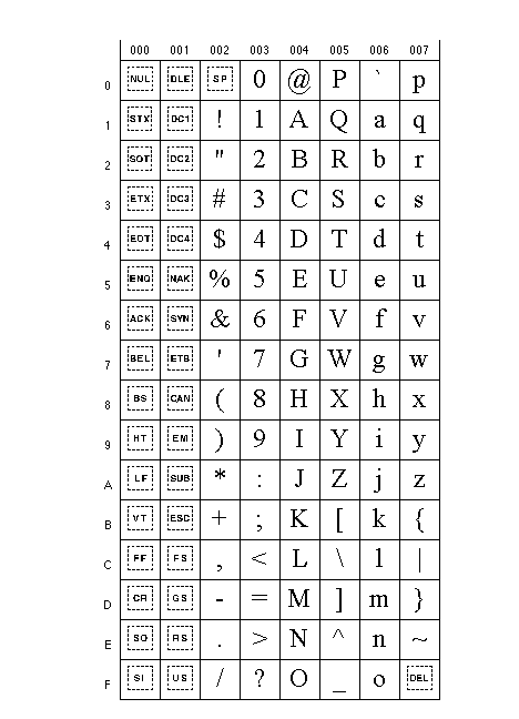 Norman De Forest S Html Sampler Character Entities For Iso Latin 1