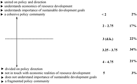 data table