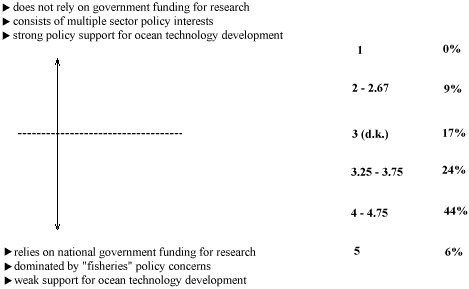 data table